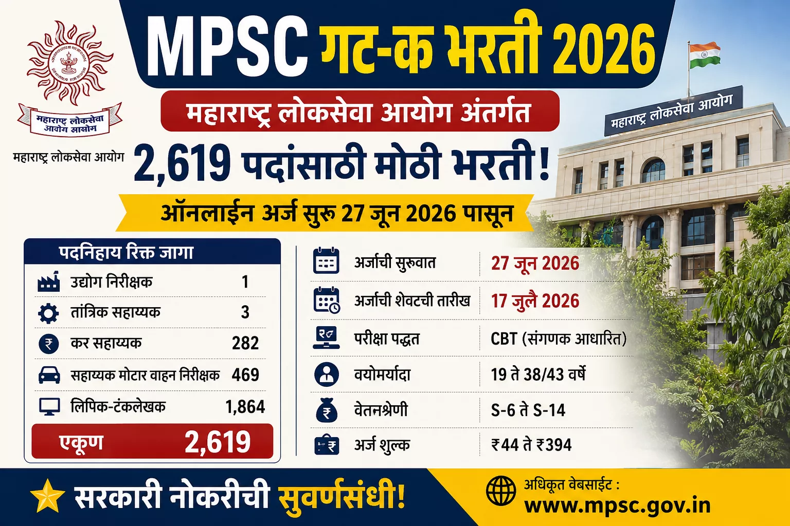 MPSC गट-क भरती 2026 2619 पदांची भरती, अर्जाची शेवटची तारीख 17 जुलै 2026, पदनिहाय रिक्त जागा आणि परीक्षा माहिती