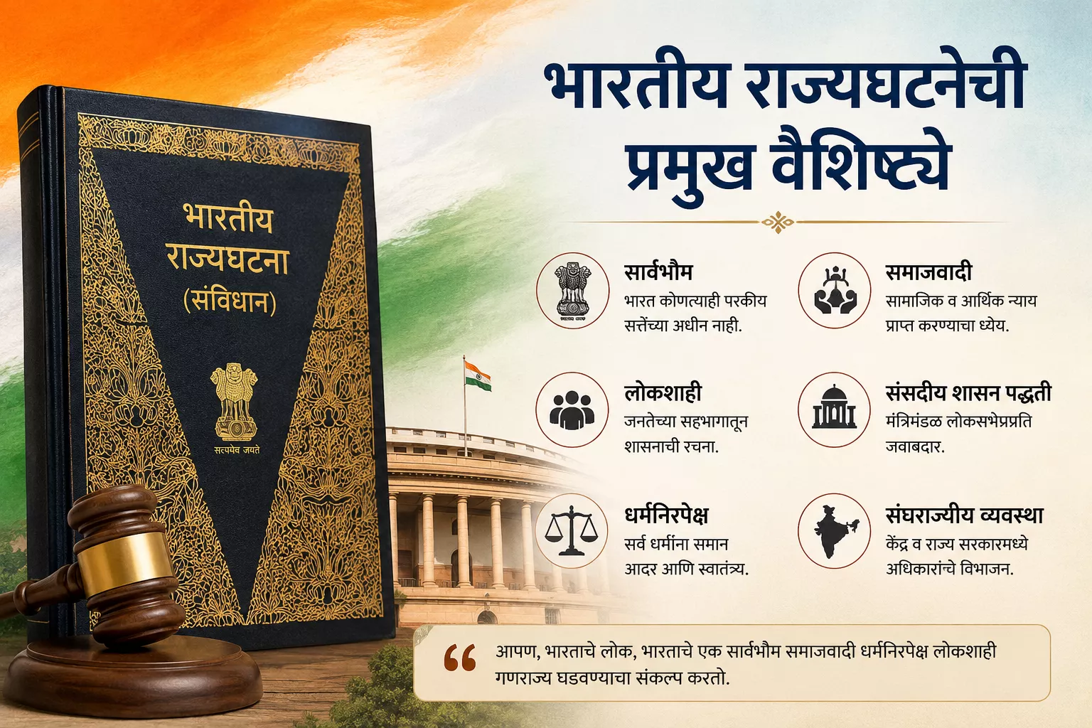 भारतीय राज्यघटनेची प्रमुख वैशिष्ट्ये दर्शविणारे माहितीपूर्ण चित्र ज्यामध्ये भारतीय संविधान, संसद भवन आणि राज्यघटनेची महत्त्वाची वैशिष्ट्ये दर्शविली आहेत.