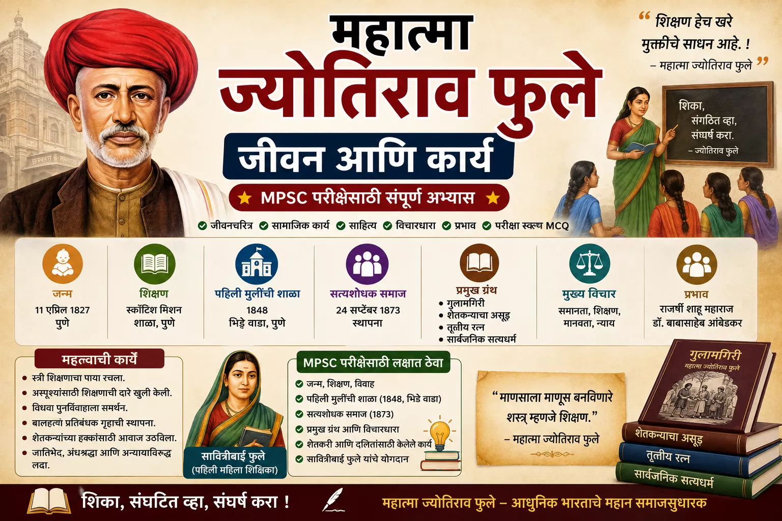 महात्मा ज्योतिराव फुले यांचे जीवन, समाजसुधारणा, स्त्री शिक्षण, सत्यशोधक समाज आणि प्रमुख कार्य यावरील MPSC परीक्षेसाठी माहितीपूर्ण मराठी इन्फोग्राफिक.