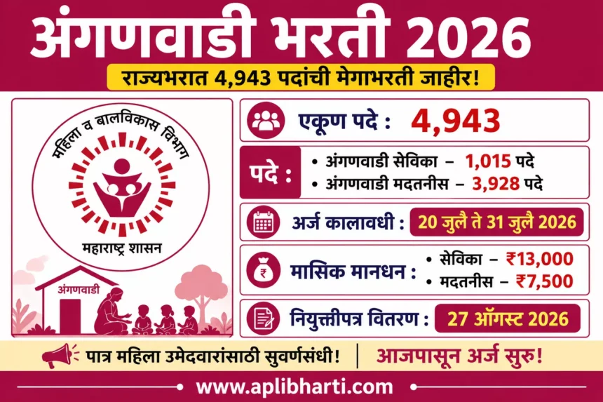 Anganwadi Bharti 2026 – महाराष्ट्र राज्यभरात 4,943 अंगणवाडी सेविका व मदतनीस पदांची मेगाभरती