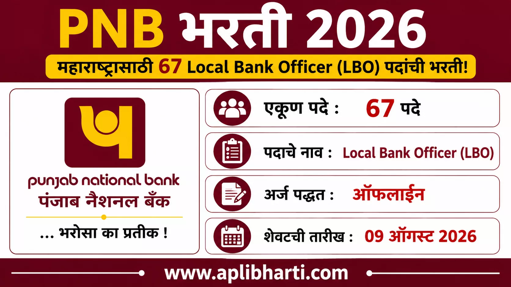 PNB Bharti 2026 – महाराष्ट्रासाठी पंजाब नॅशनल बँकेत 67 Local Bank Officer (LBO) पदांची भरती