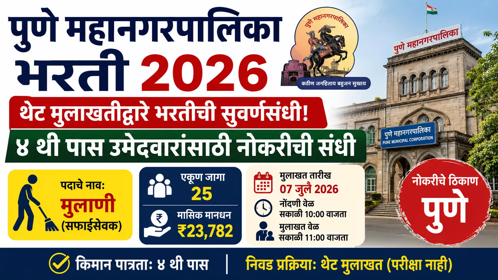 पुणे महानगरपालिका भरती 2026 ची माहिती दर्शवणारे फीचर्ड बॅनर, ४ थी पास उमेदवारांसाठी २५ सफाईसेवक पदे, ₹23,782 पगार आणि 07 जुलै 2026 रोजी थेट मुलाखत.